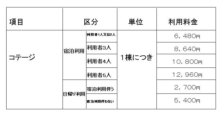 秋田市雄和コテージ平成２６年４月からの利用料金について